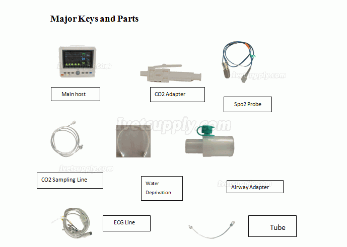 JNR ET-200+ Veterinary Multi Parameter Patient Monitor with ECG SPO2 ETCO2